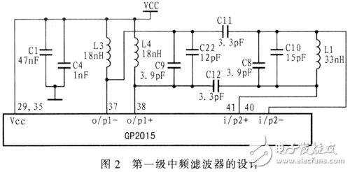  全球定位系統(tǒng)信號接收機射頻模塊設(shè)計