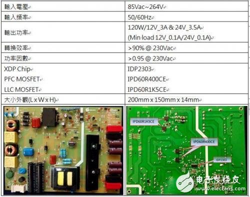 大聯大控股發布英飛凌XDP數字電源方案,可支持40個不同的參數調整