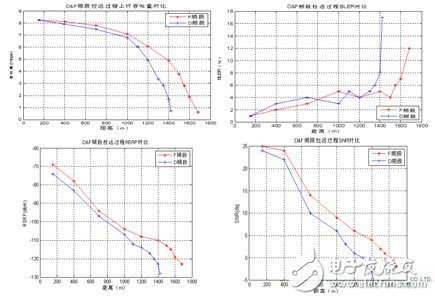  F頻段是快速發展TD－LTE的關鍵[