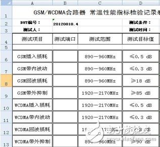  矢量網絡分析儀在移動網絡建設和維護中的應用