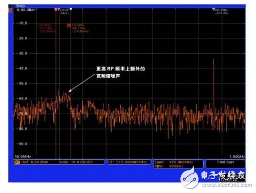  查找射頻嵌入式系統中的噪聲來源