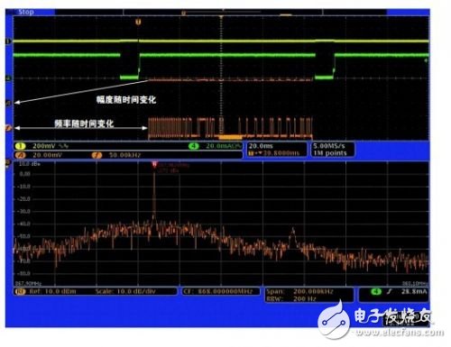  查找射頻嵌入式系統中的噪聲來源