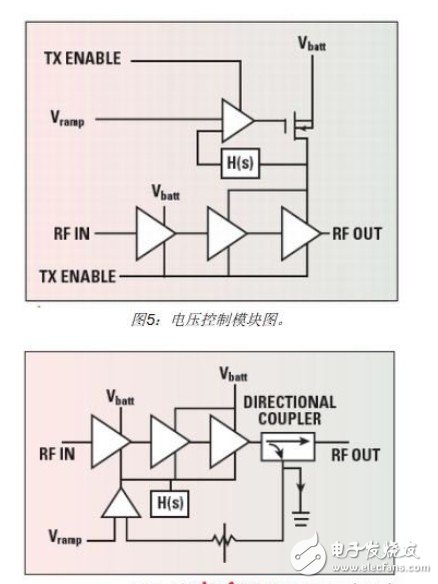  手機(jī)RF前端設(shè)計挑戰(zhàn)