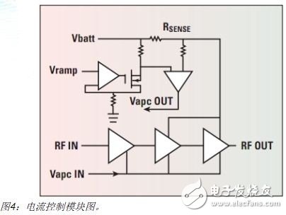  手機RF前端設計挑戰