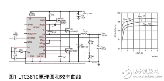 LTC3810讓數據通信系統在嚴酷和難以應付的環境中不受影響