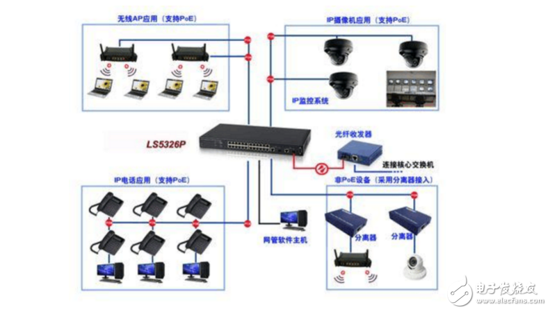 POE網(wǎng)線供電技術(shù)及接線圖詳解