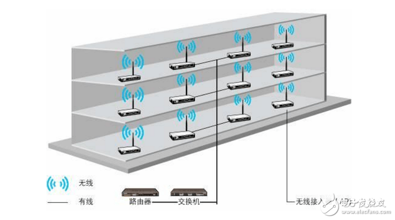 POE網(wǎng)線供電技術(shù)及接線圖詳解