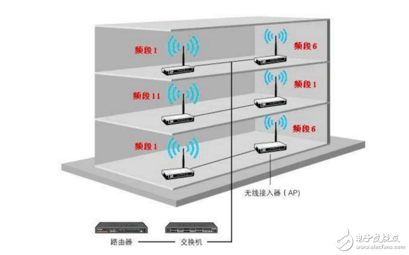 POE網(wǎng)線供電技術(shù)及接線圖詳解