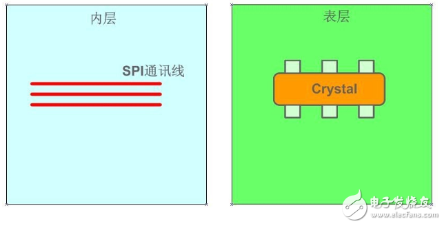 晶振布線規(guī)則和注意事項(xiàng)有哪些