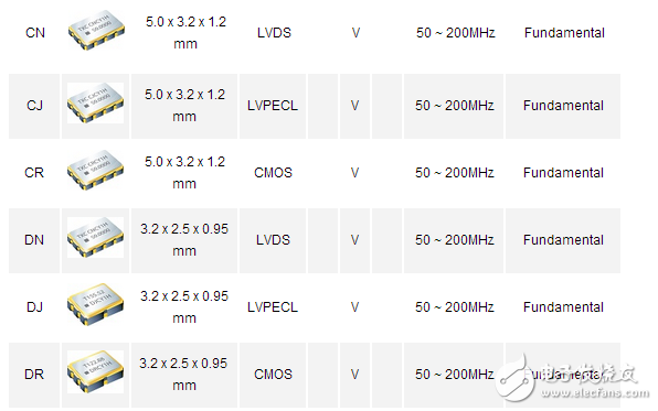 有源晶振型號有哪些都在這