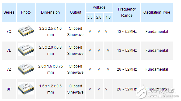 有源晶振型號有哪些都在這