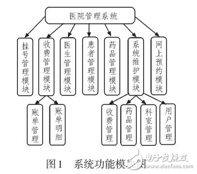 基于Weber準則的圖像脆弱盲水印技術研究