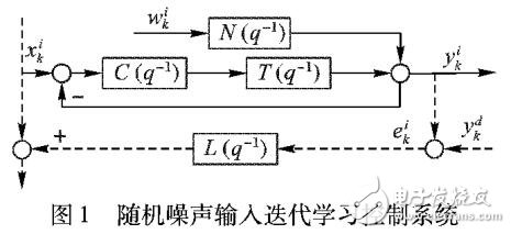 基于無限脈沖響應數字濾波器的優化迭代學習控制器設計方法