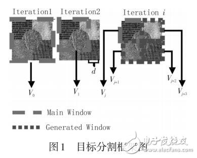 基于紋理特征匹配的快速目標分割方法