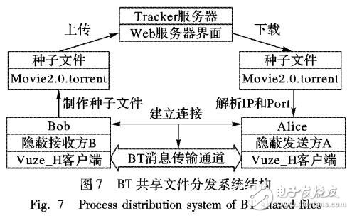 一種以Have消息序列為載體的信息隱藏方法