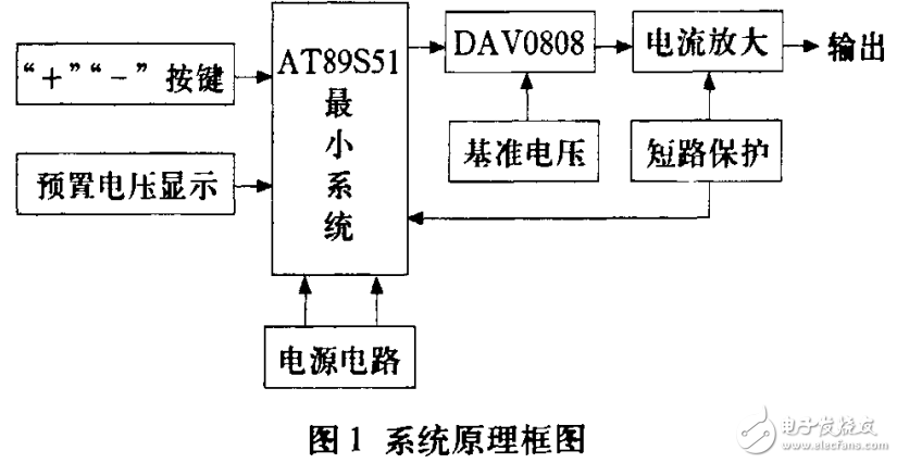 單片機數字控制技術在數控直流穩壓源設計中的應用