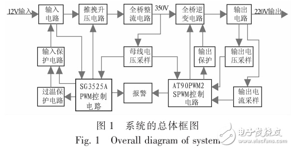 基于AVR單片機的數字式正弦逆變電源的設計