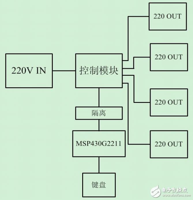 基于MSP430單片機的多路電源開關設計與實現