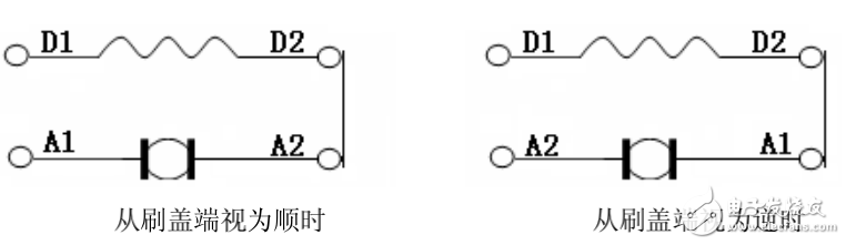 DC系列直流牽引電機使用維護說明書