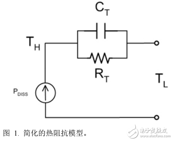 電源管理電路設(shè)計(jì)中散熱問題的解析