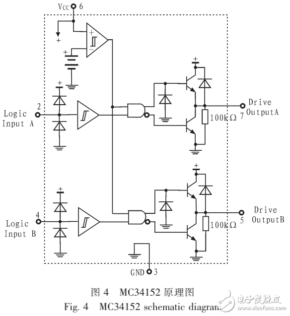 PWM驅動電路與多路輸出程控恒流源的設計