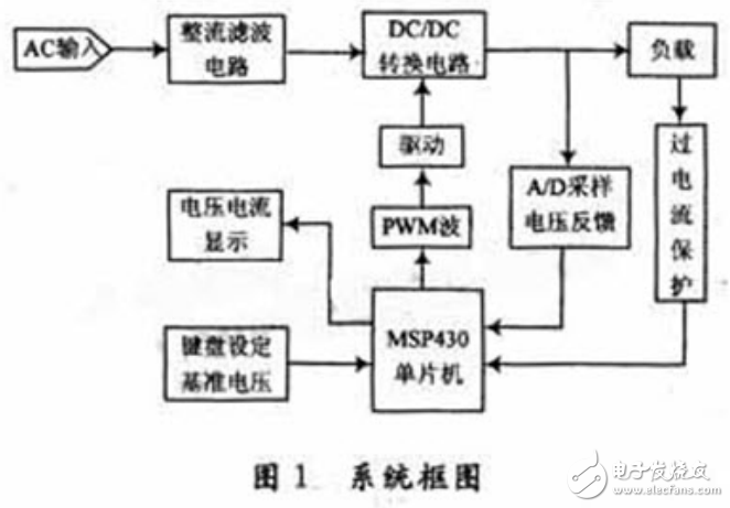 基于MSP430單片機(jī)的開(kāi)關(guān)穩(wěn)壓電源的設(shè)計(jì)與應(yīng)用