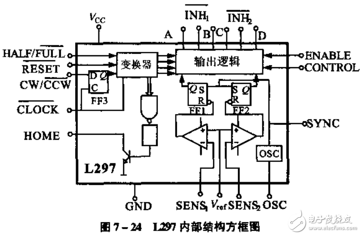 L297步進電機控制器相關(guān)知識詳述