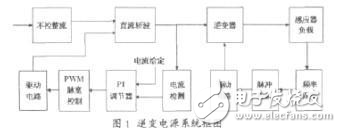 具有并聯諧振的逆變電源電路設計原理解析