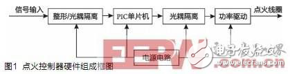 兩用燃料汽車高能點火控制器的設計方案探究