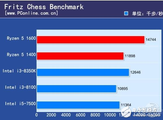 2017千元級熱門CPU比拼,誰才是強(qiáng)者