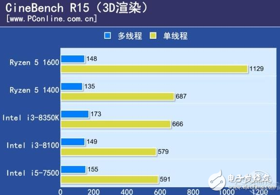 2017千元級熱門CPU比拼,誰才是強(qiáng)者