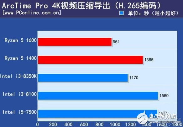 2017千元級熱門CPU比拼,誰才是強(qiáng)者