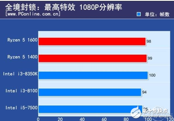 2017千元級熱門CPU比拼,誰才是強(qiáng)者