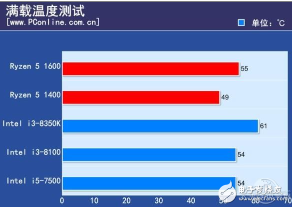 2017千元級(jí)熱門CPU比拼,誰(shuí)才是強(qiáng)者