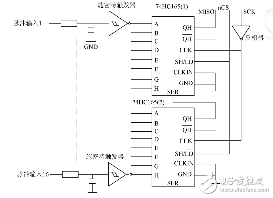 基于RS485總線的遠程抄表系統采集終端的設計與實現