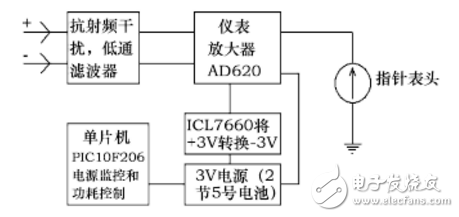 基于儀表放大器AD620的指針檢流計