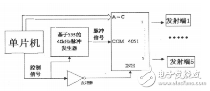 超聲波傳感器在智能小車避障系統中的應用