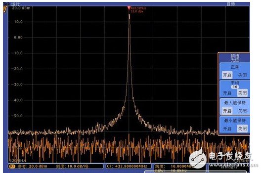 淺析使用MDO混合示波器進行RF模塊功能驗證及調試