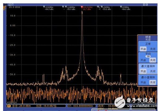 淺析使用MDO混合示波器進行RF模塊功能驗證及調試