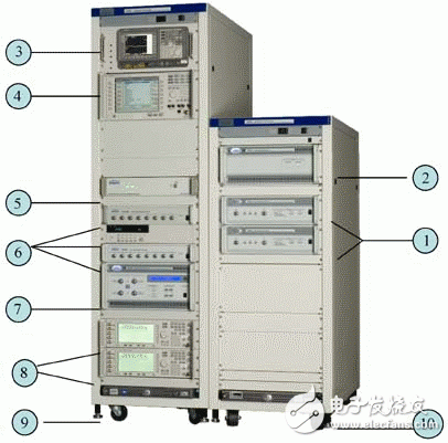  CDMA手機入網測試實驗室測試要求及方法