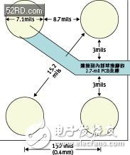  圖3：0.4毫米間距的晶圓級封裝空間與尺寸。