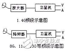 圖三 應用示意圖