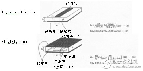  不規則電路設計對輻射與阻抗的影響