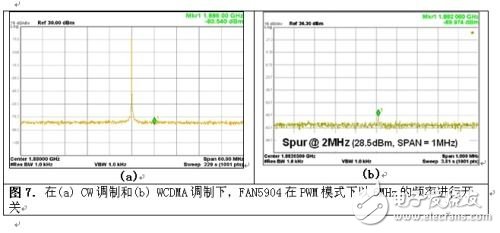  2G至3.5G蜂窩移動設備高效射頻功率管理