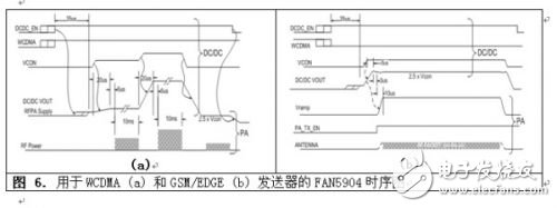  2G至3.5G蜂窩移動設備高效射頻功率管理