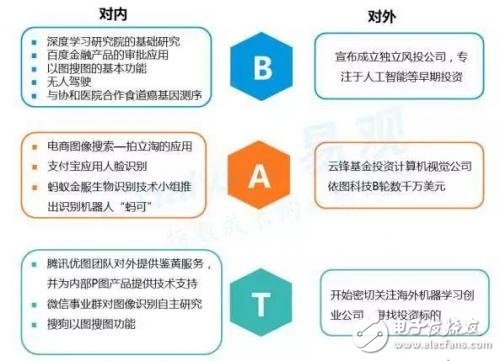 淺談計算機視覺產業現狀,國內巨頭進行功能試水