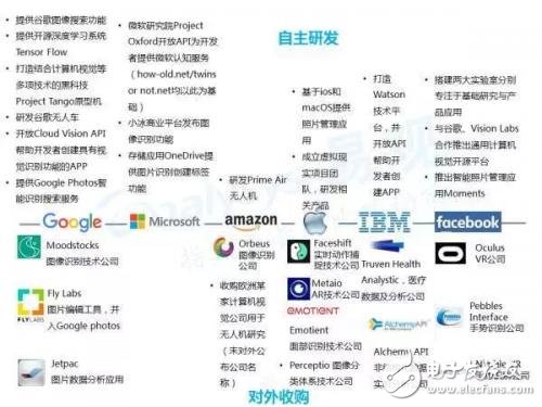 淺談計算機視覺產業現狀,國內巨頭進行功能試水