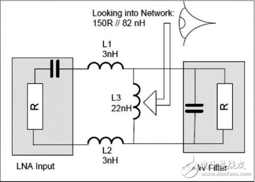 基于射頻收發機規格書，介紹射頻接收端口差分匹配電路計算方法