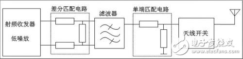 基于射頻收發機規格書，介紹射頻接收端口差分匹配電路計算方法