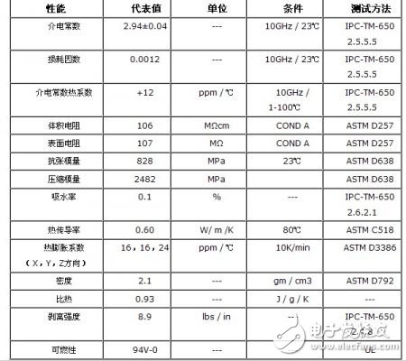 微波印制板多層化制造工藝流程